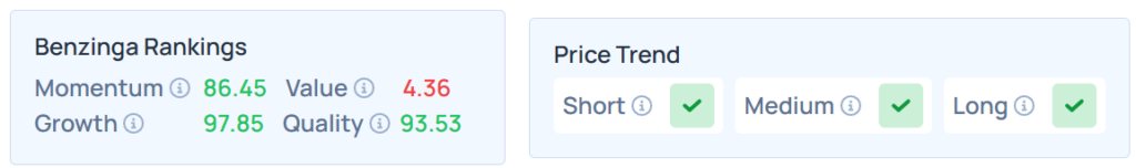 Benzinga's Edge Stock Rankings for NVDA.