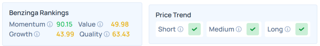 Benzinga Edge Stock Ranking for SIMO.