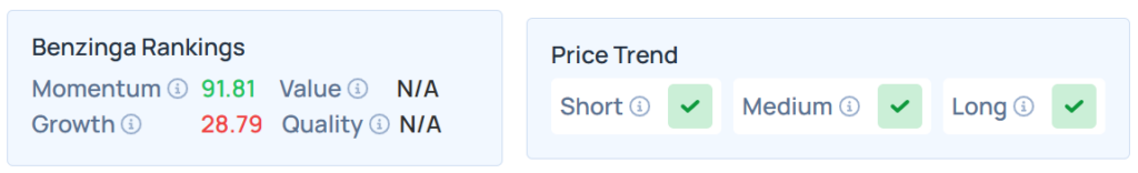 Benzinga Edge Stock Ranking for SKYT.